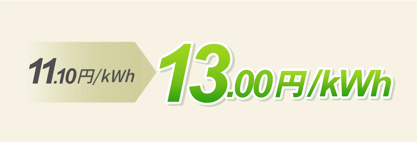 11.10円/kWh→13円/kWh