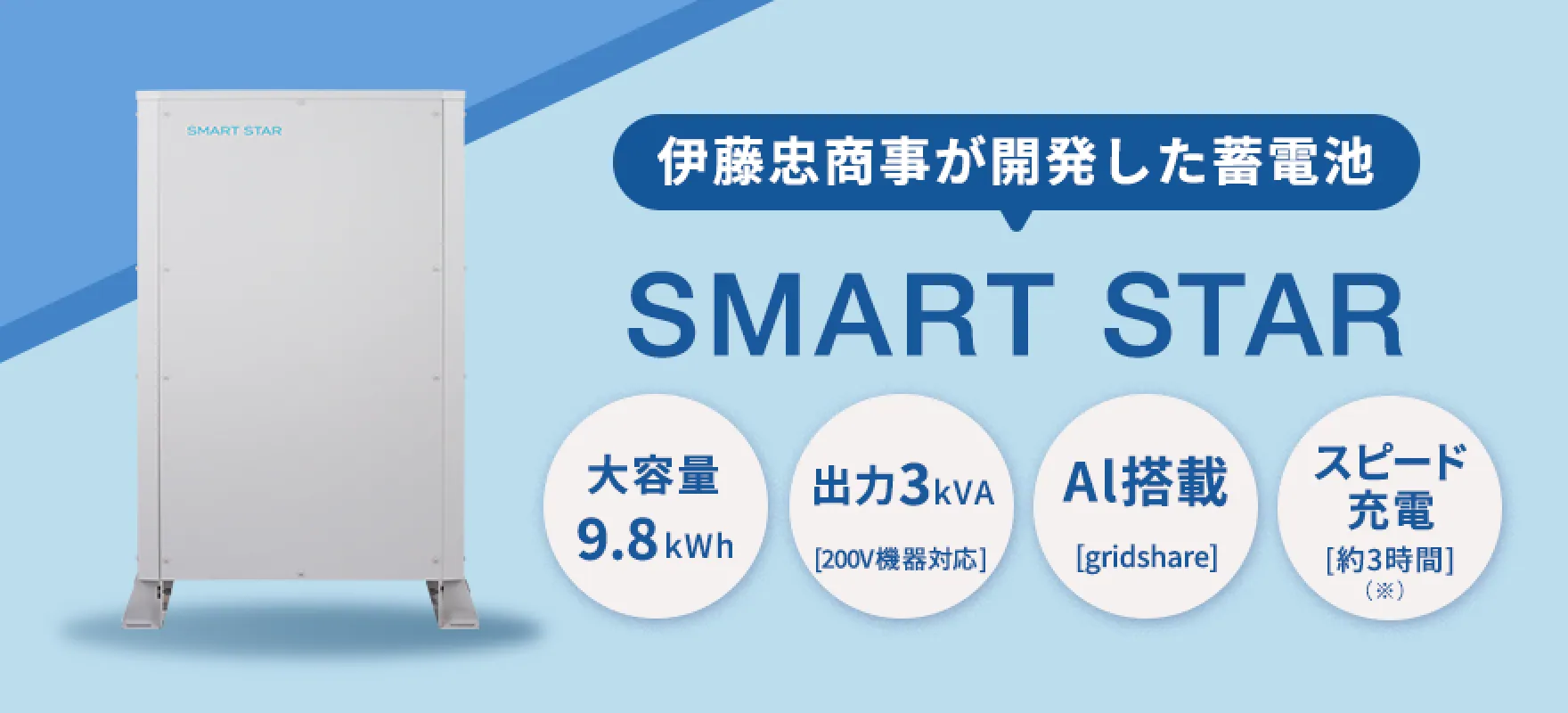 伊藤忠商事が開発した蓄電池SMART STARは、大容量9.8kWh、出力3kVA(200V機器対応)、AI搭載(gridshare)、スピード充電(約3時間 ※)