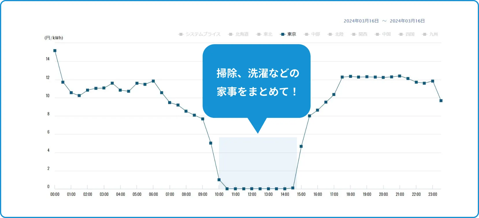 東急でんきのライフフィットプラン