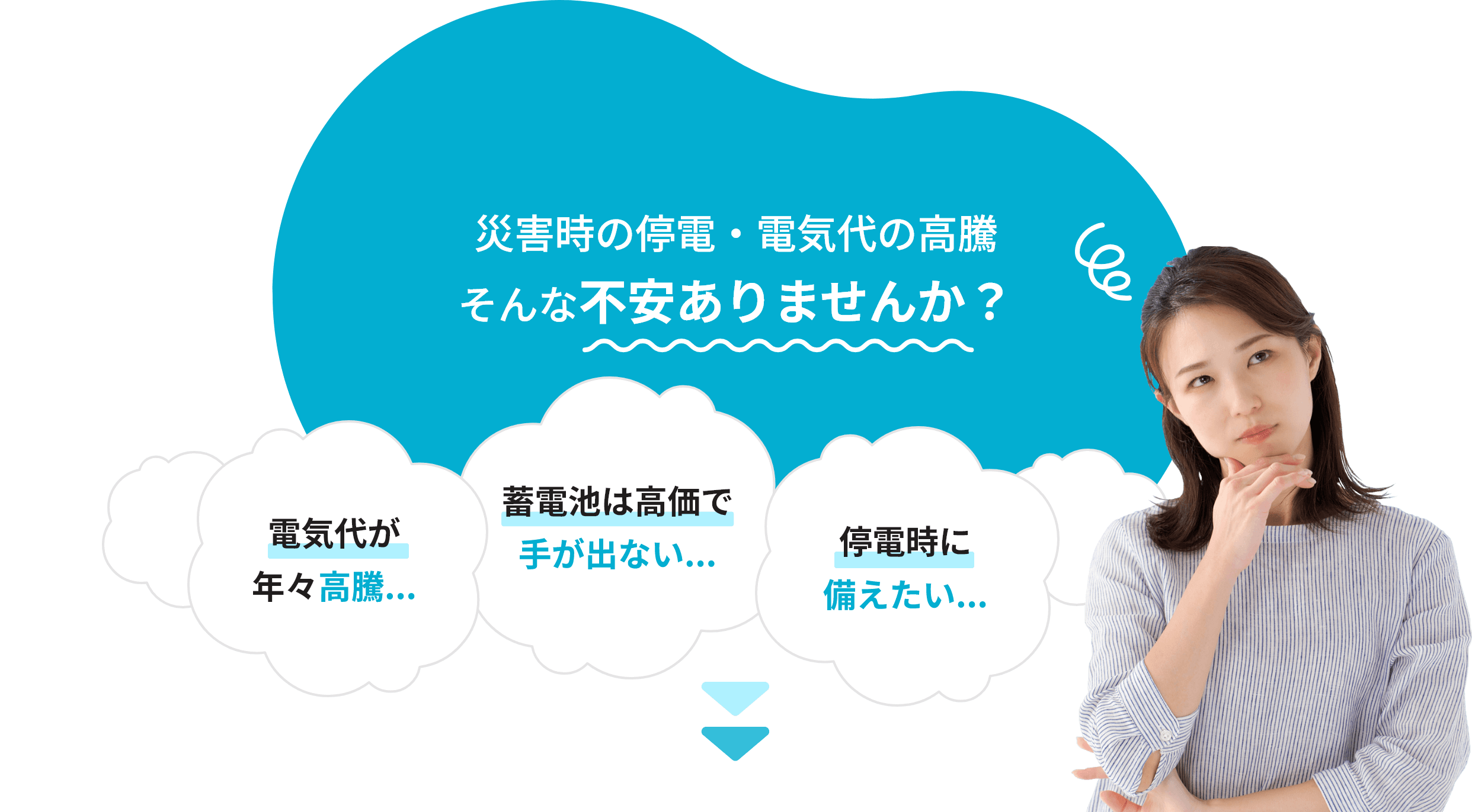 災害時の停電・電気代の高騰 そんな不安ありませんか？ 電気代が年々高騰…、蓄電池は高価で手が出ない…、停電時に備えたい…