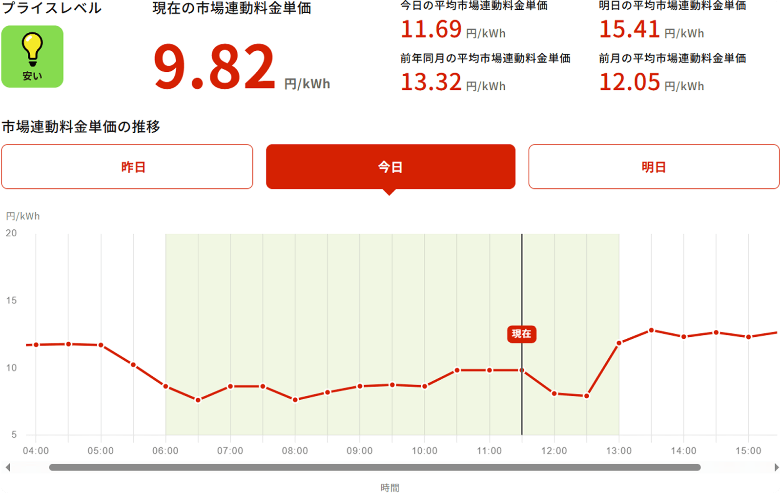 市場連動料金単価のグラフイメージ