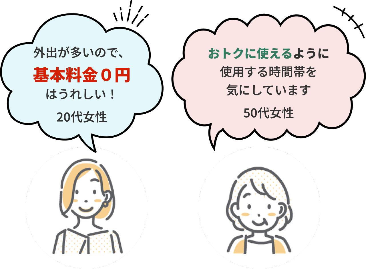 外出が多いので、基本料金0円はうれしい！20代女性、おトクに使えるように使用する時間帯を気にしています。50代女性