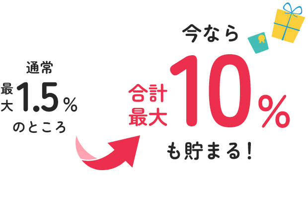 通常最大1.5%のところ今なら合計最大10%も貯まる!