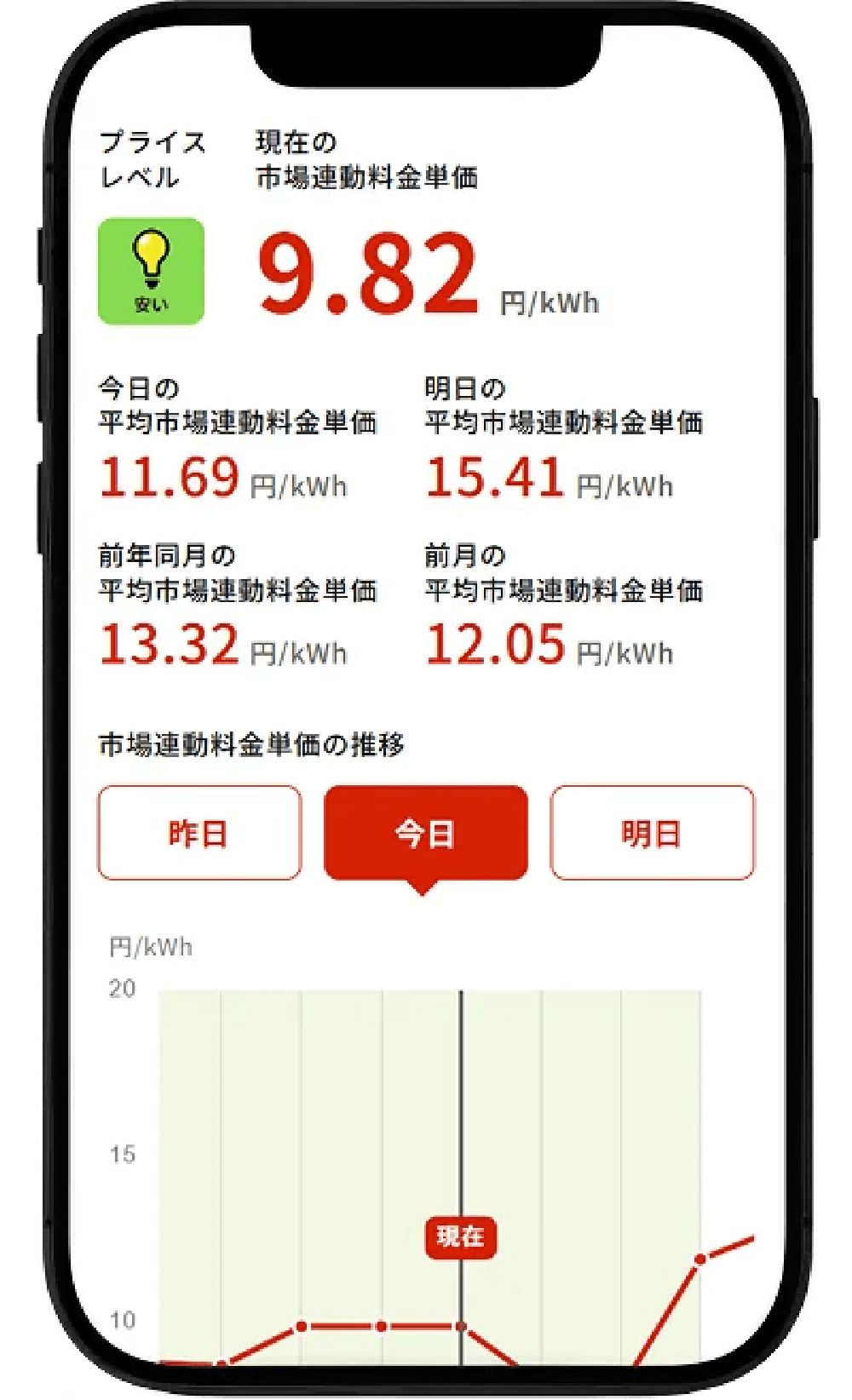 市場連動料金単価のグラフイメージ