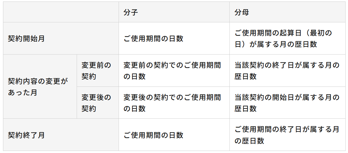 20160610_table.png