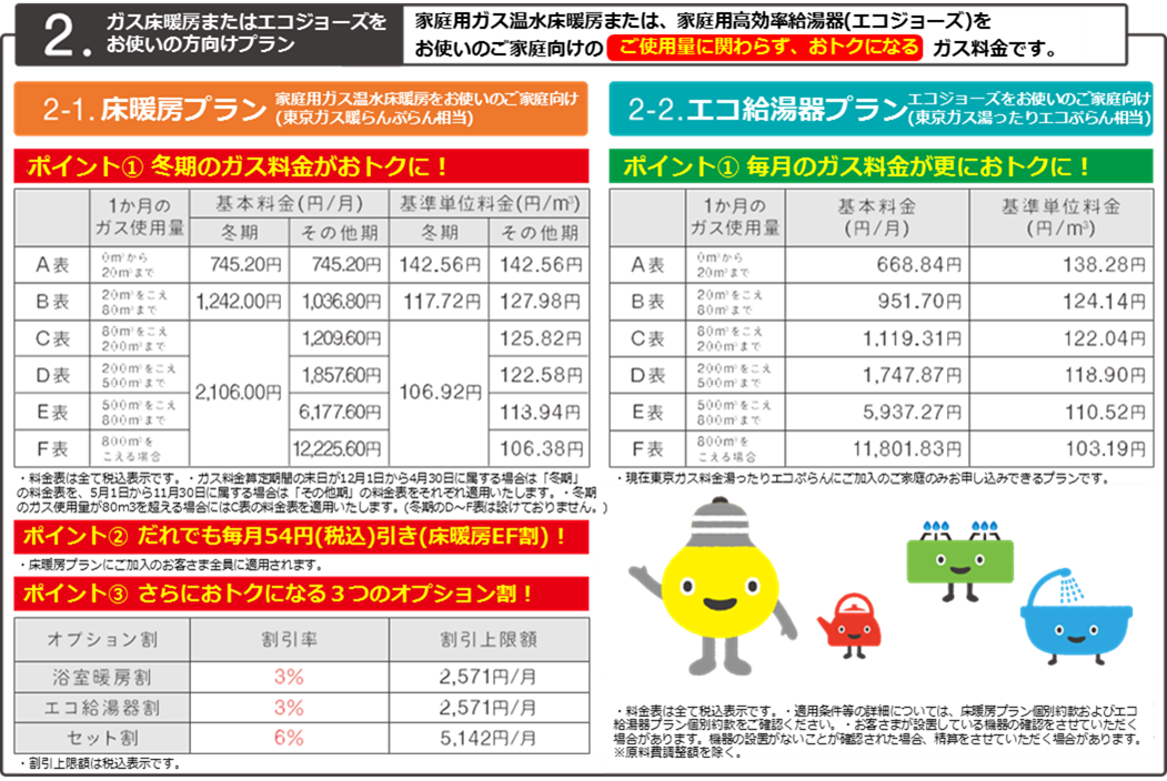 6_床暖房+エコ給湯器.png