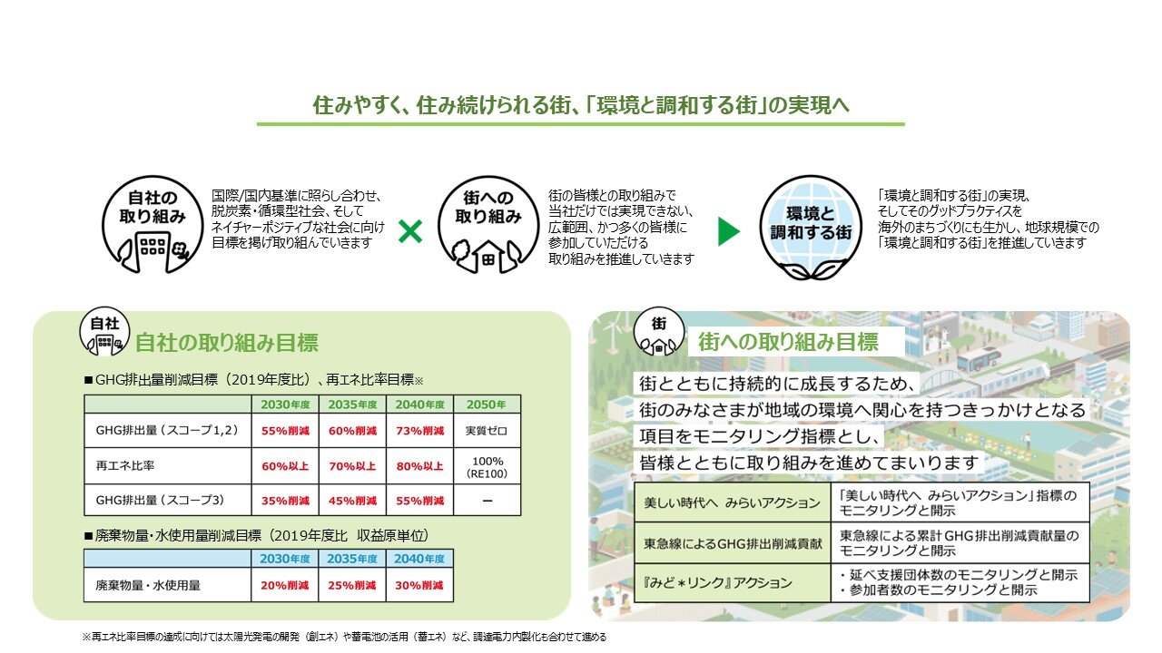 11_【環境ビジョン2040】環境と調和する街、.jpg