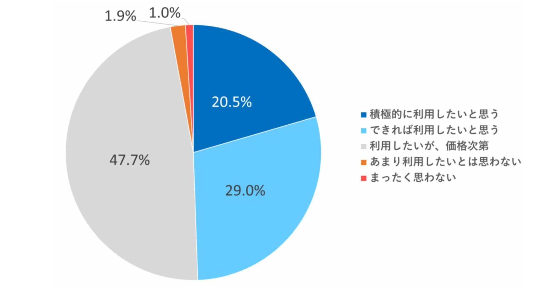 7_グラフ④.jpg