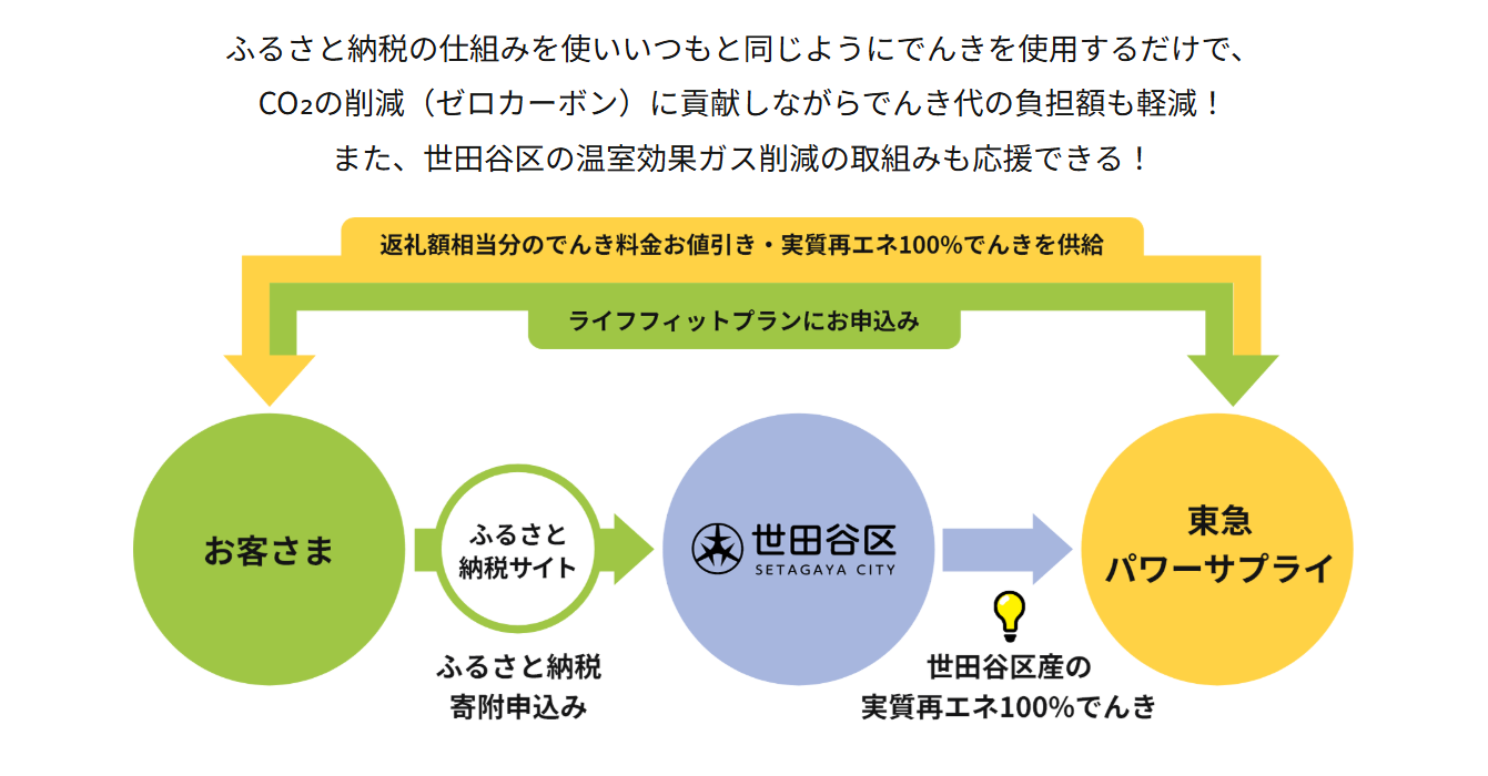 ②返礼品の仕組み図.PNG