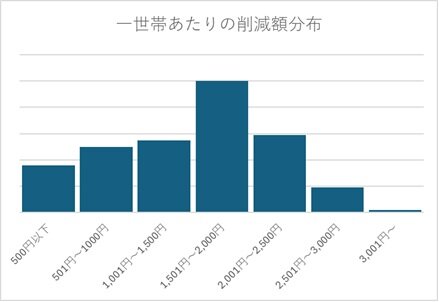 06_削減額分布.jpg