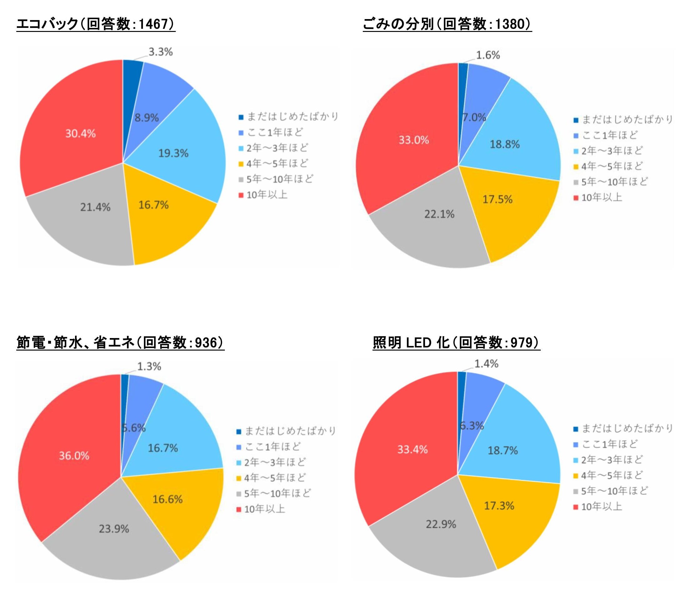 5_グラフ③.jpg