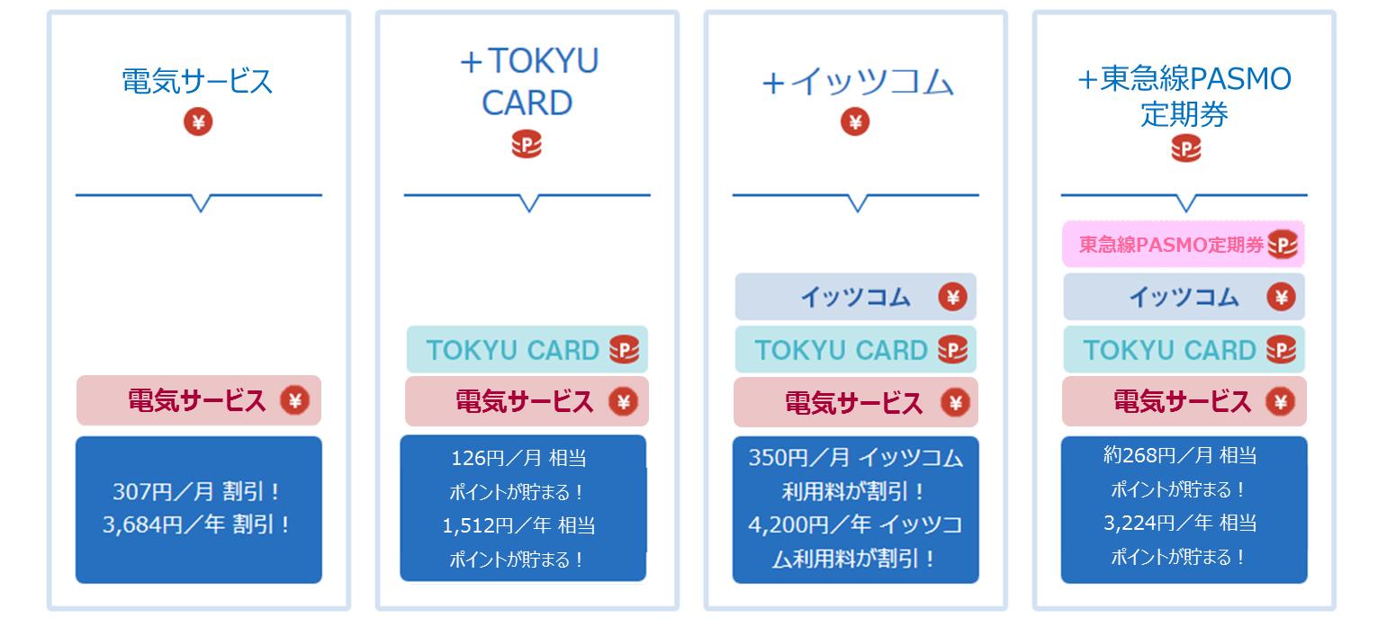 1_グループ連携による割引.png