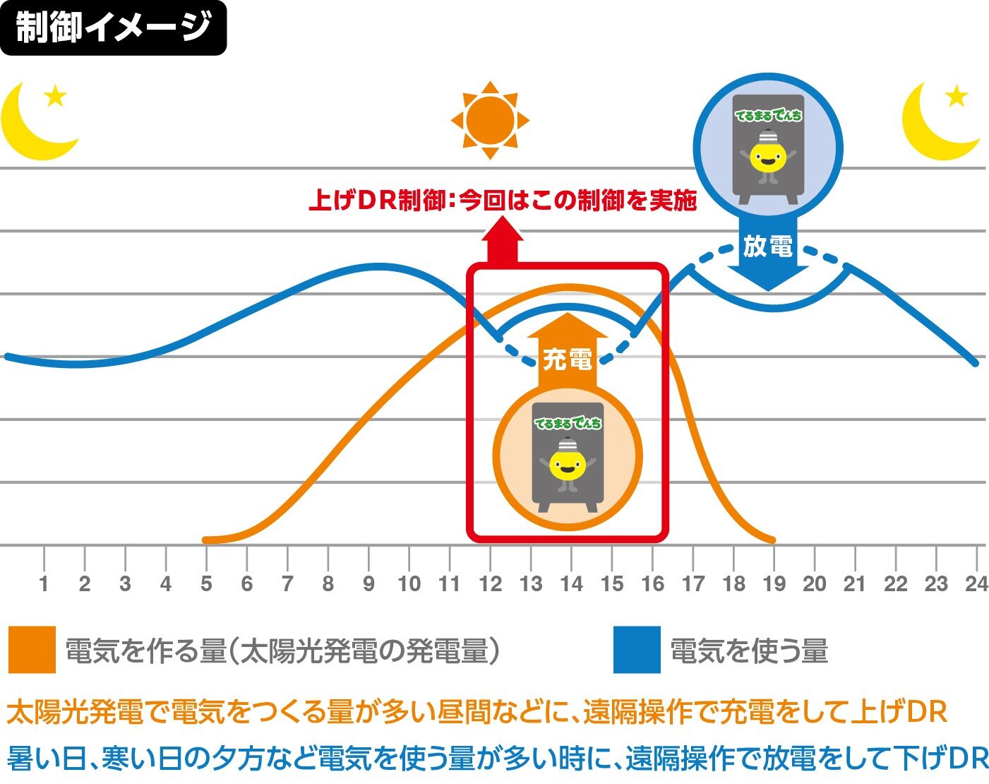 10_【てるまるでんちプロジェクト】の制御イメージ.jpg