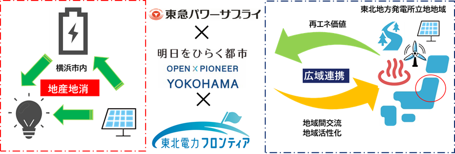 1_3者連携.png