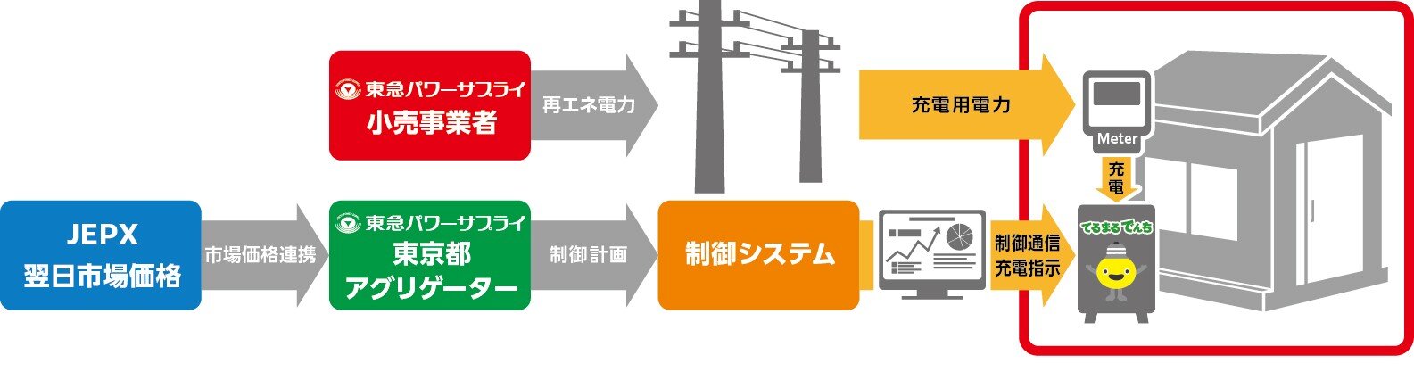 10_充電指示_R02.jpg