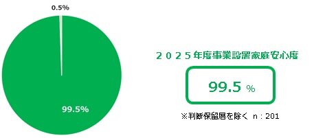 08_安心度.jpg