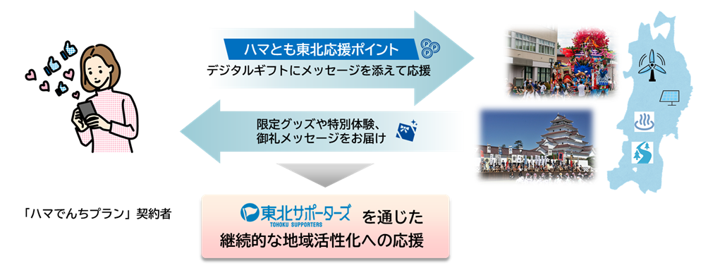 4_東北サポーターズ.png
