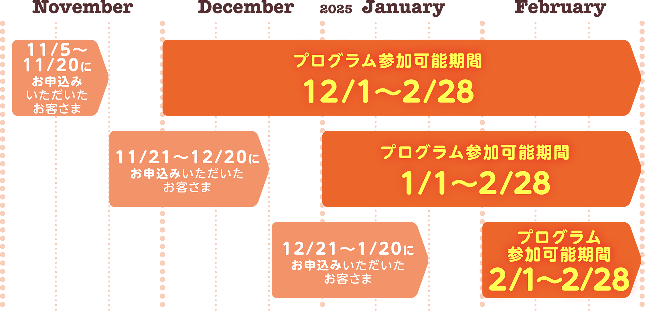 プログラム実施期間