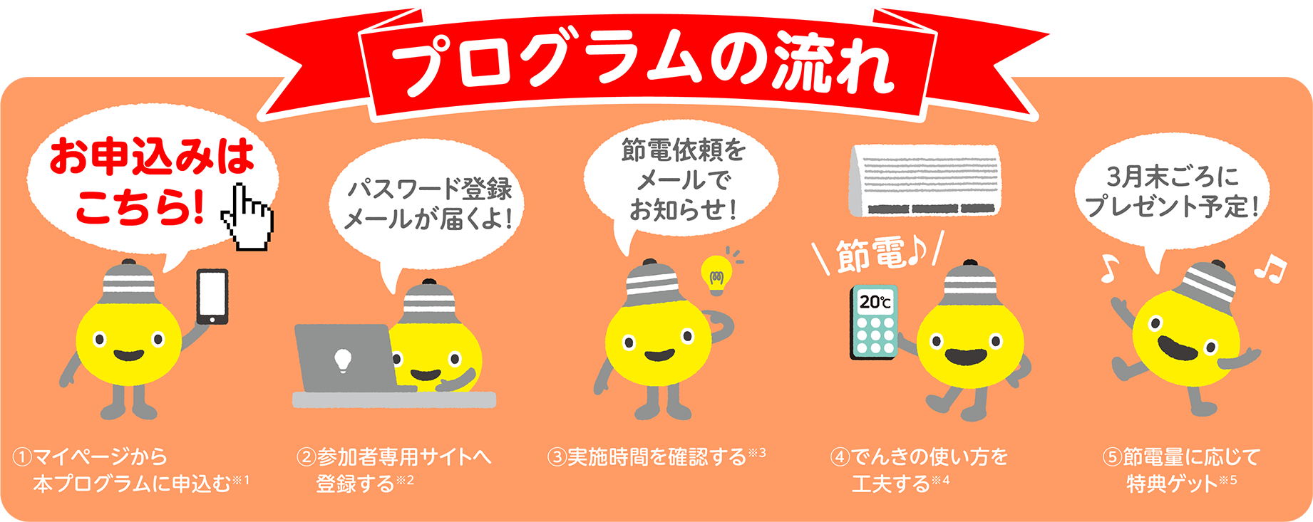 プログラムの流れ