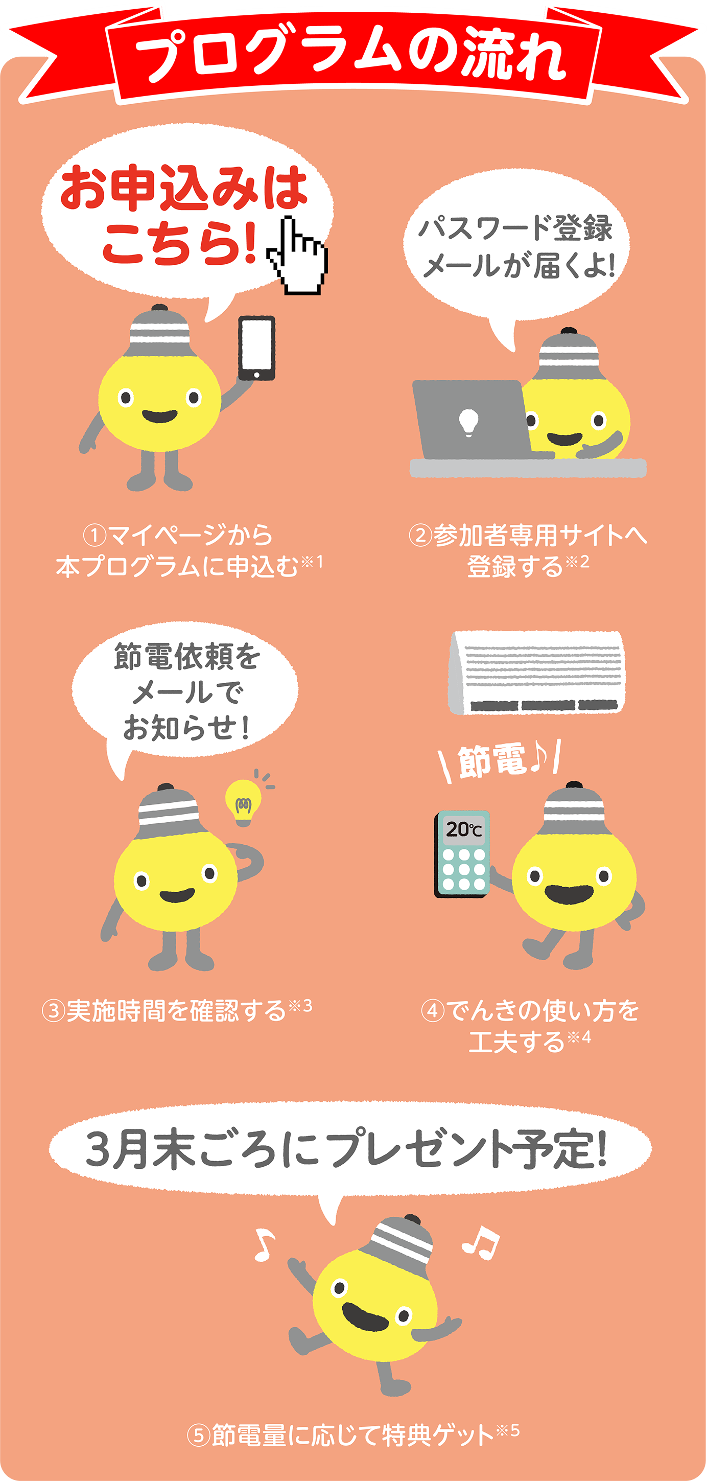 プログラムの流れ
