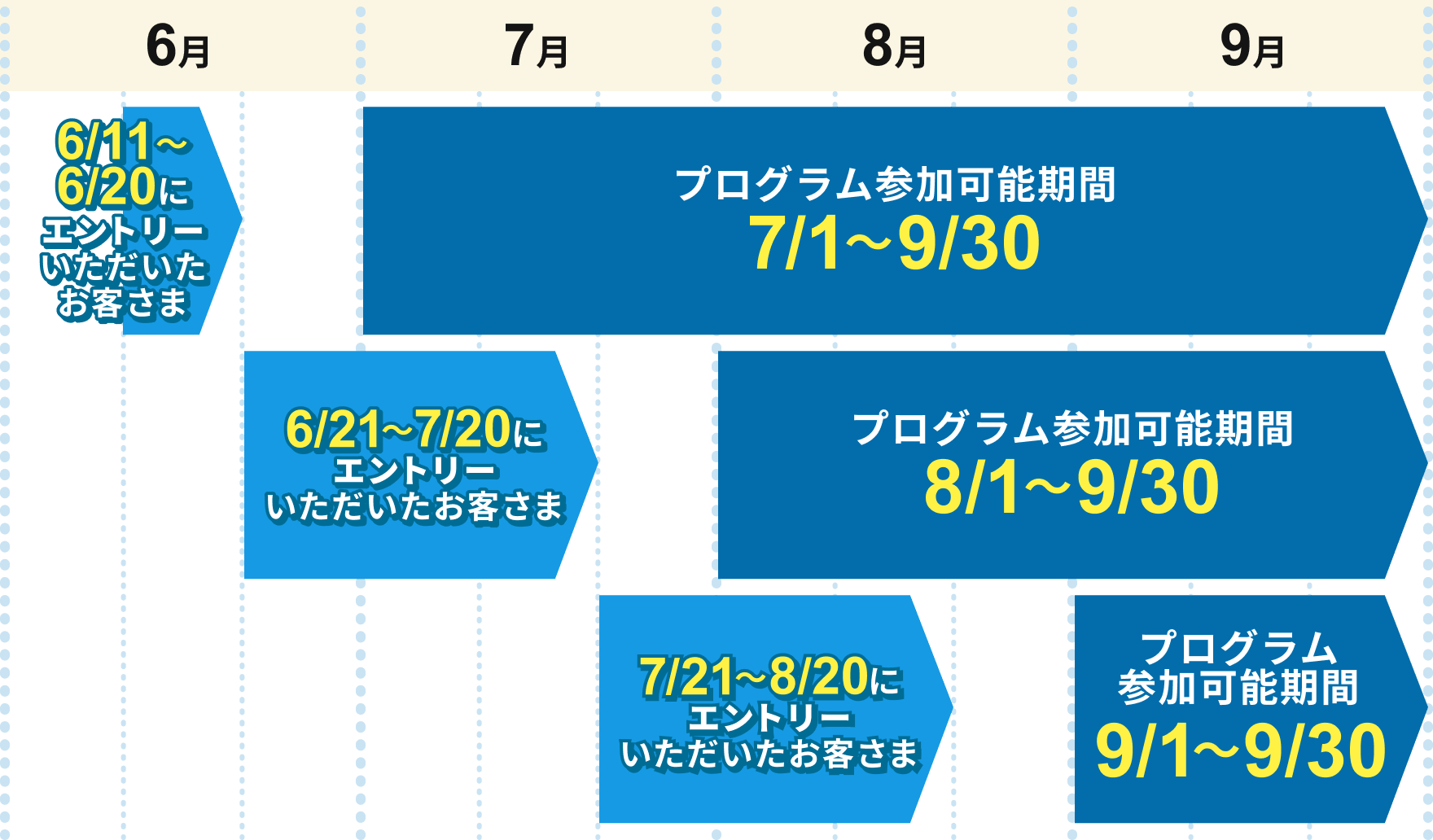 夏の節電プログラム2026 - 東急でんき＆ガス