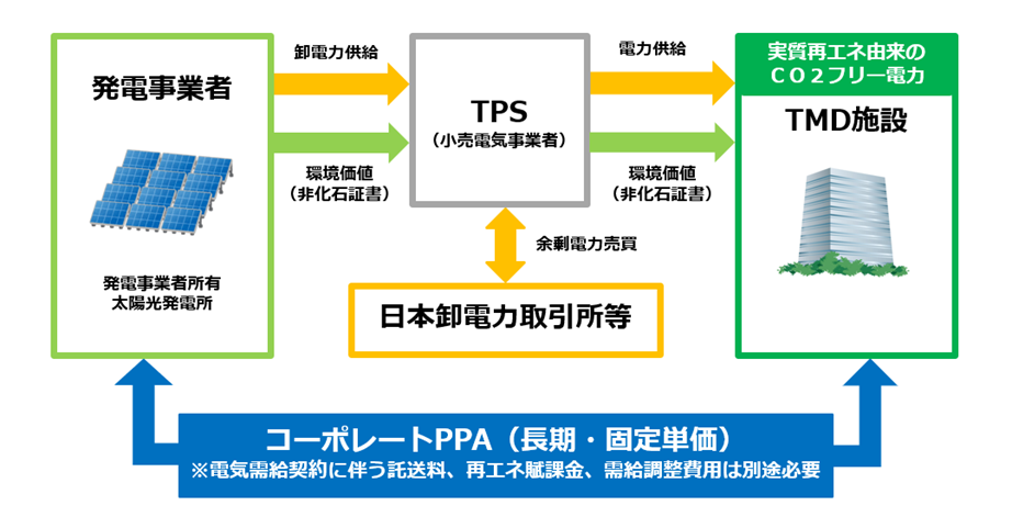 3_スキーム図②.png