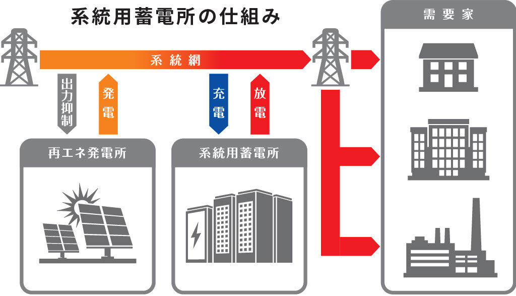 260407_系統用蓄電池の仕組み_4.jpg