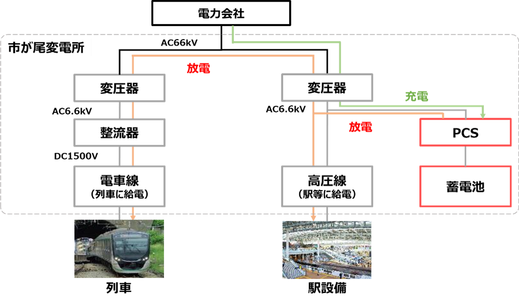 3_構成イメージ.png